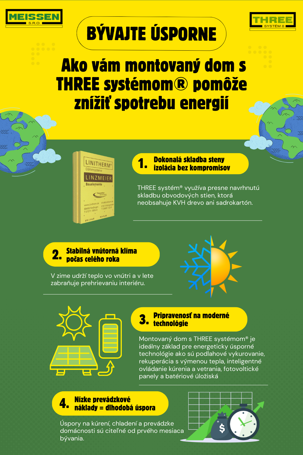 Bývajte úsporne: Ako vám montovaný dom s THREE systémom® pomôže znížiť spotrebu energií